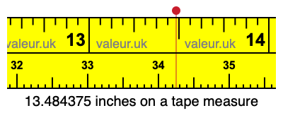 13.484375 inches on a tape measure