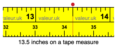 13.5 inches on a tape measure