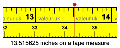 13.515625 inches on a tape measure