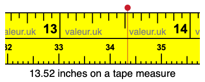 13.52 inches on a tape measure