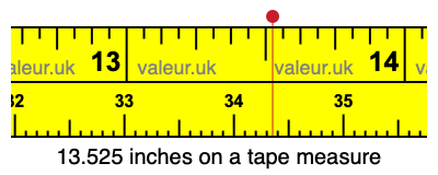 13.525 inches on a tape measure