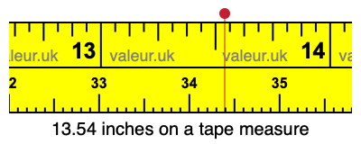 13.54 inches on a tape measure