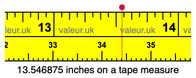 13.546875 inches on a tape measure