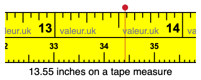 13.55 inches on a tape measure