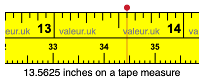 13.5625 inches on a tape measure