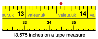 13.575 inches on a tape measure