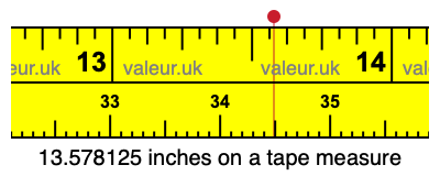 13.578125 inches on a tape measure