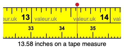 13.58 inches on a tape measure