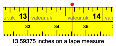 13.59375 inches on a tape measure