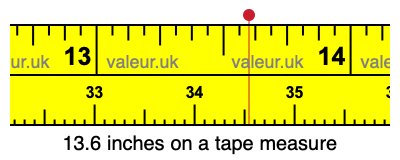 13.6 inches on a tape measure