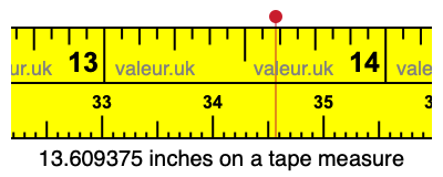 13.609375 inches on a tape measure