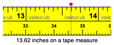 13.62 inches on a tape measure