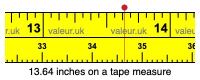 13.64 inches on a tape measure