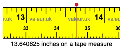 13.640625 inches on a tape measure