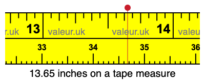 13.65 inches on a tape measure