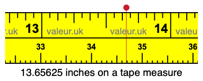 13.65625 inches on a tape measure