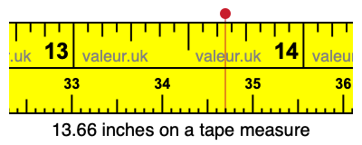 13.66 inches on a tape measure