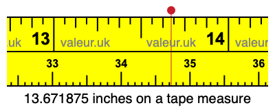 13.671875 inches on a tape measure