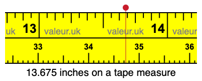 13.675 inches on a tape measure