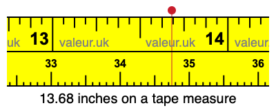 13.68 inches on a tape measure