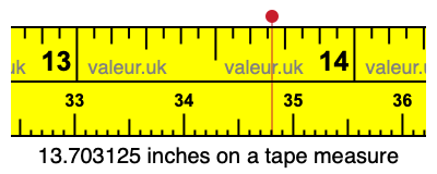 13.703125 inches on a tape measure