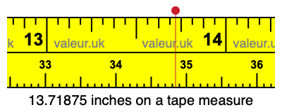 13.71875 inches on a tape measure