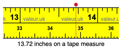 13.72 inches on a tape measure