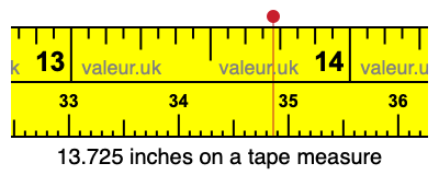 13.725 inches on a tape measure