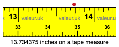 13.734375 inches on a tape measure