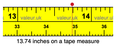 13.74 inches on a tape measure