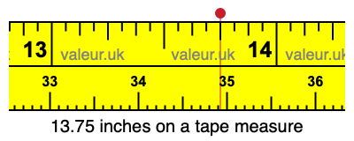 13.75 inches on a tape measure