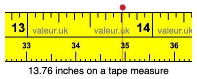 13.76 inches on a tape measure