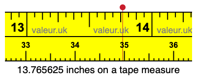 13.765625 inches on a tape measure