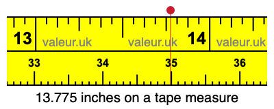 13.775 inches on a tape measure