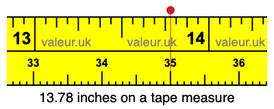 13.78 inches on a tape measure