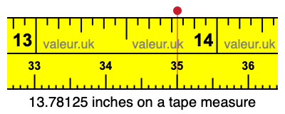 13.78125 inches on a tape measure