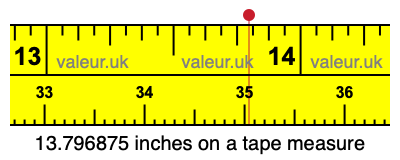 13.796875 inches on a tape measure