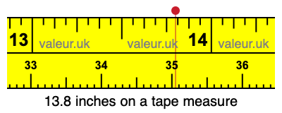 13.8 inches on a tape measure