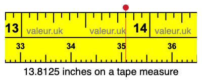 13.8125 inches on a tape measure