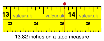 13.82 inches on a tape measure