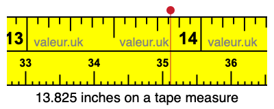 13.825 inches on a tape measure