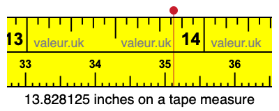 13.828125 inches on a tape measure