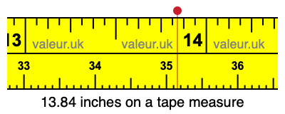 13.84 inches on a tape measure