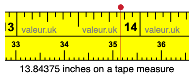 13.84375 inches on a tape measure