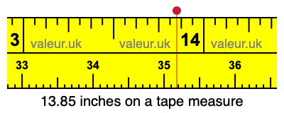 13.85 inches on a tape measure