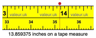 13.859375 inches on a tape measure