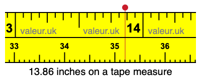 13.86 inches on a tape measure