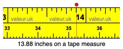 13.88 inches on a tape measure