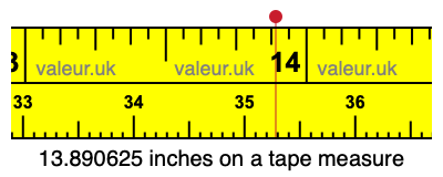 13.890625 inches on a tape measure