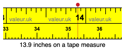 13.9 inches on a tape measure